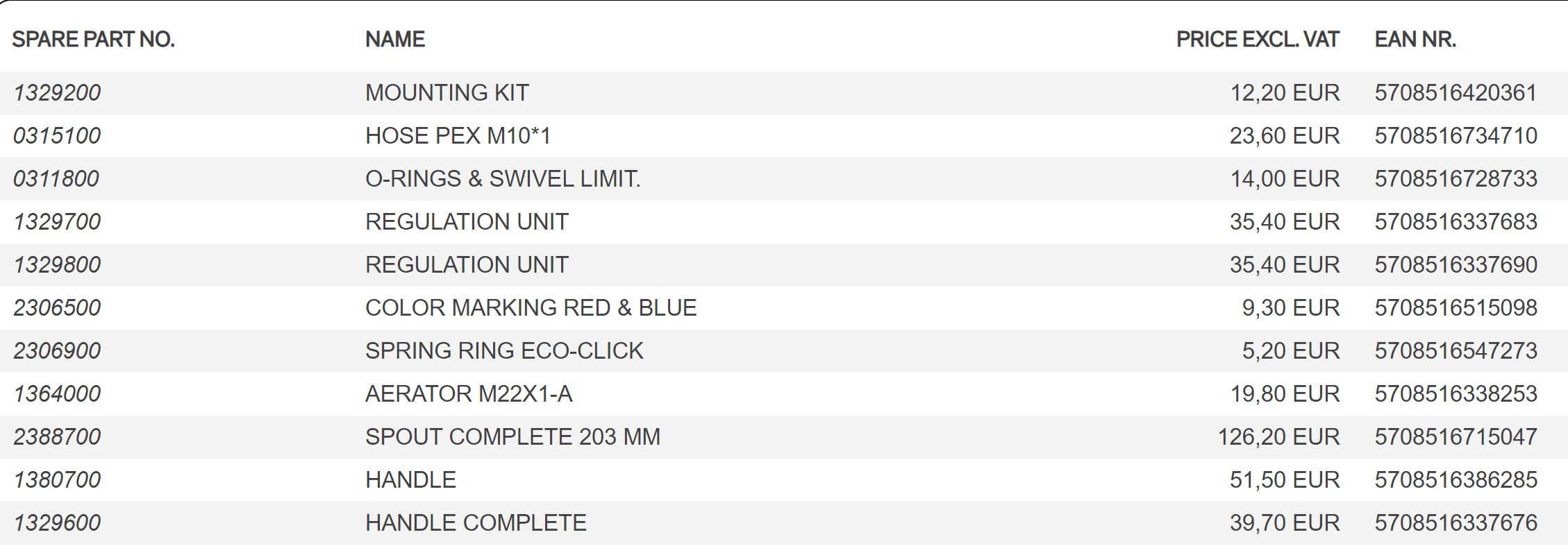 HANDFANG FYRIR VENUS BL.TÆKI